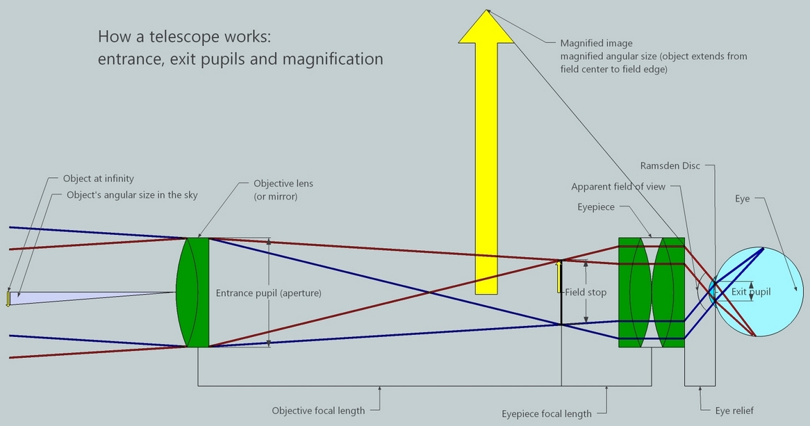 Reflecting Telescope Newton Diagram